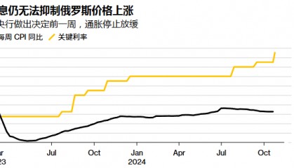 突发！加息200个基点