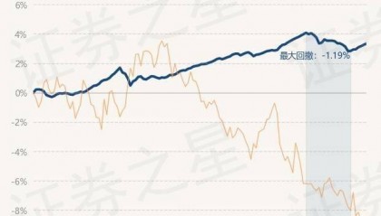 9月5日基金净值:国金惠盈纯债A最新净值1.2601,涨0.08%