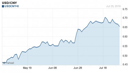 8月1日美元对人民币汇率走势查询 今天美元兑人民币汇率多少