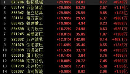 1.2万亿元大利好！刚刚，彻底引爆A股