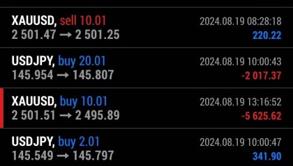 每日策略:08/20 外汇黄金原油行情分析