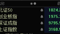 A股失守3200点！超4800只个股下跌，逾百股跌超9％