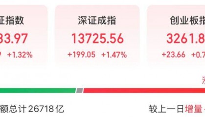 3600亿龙头，尾盘涨停，创历史新高