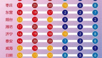 猛降20℃+局部暴雪！山东将迎大范围寒潮雨雪天气