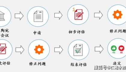 欧洲EMI支付牌照：立陶宛EMI支付牌照申请流程