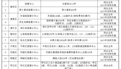 即日起至9月22日,邮政网点暂停办理公交IC卡业务