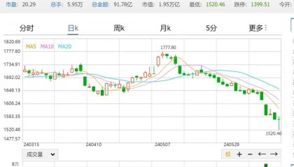 外汇天眼:牛去熊来人未老 风景这边独好