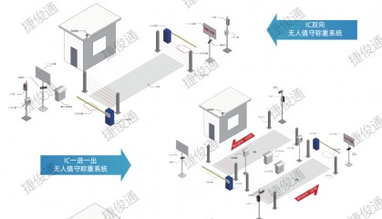 无人值守称重软件高效智能管理:IC读卡,RFID读卡,车牌识别