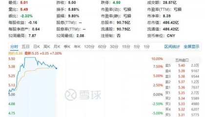 四年亏损超100亿元，永辉超市计划关店250至300家