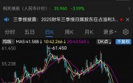 小米股价较6月最高点已跌超30%