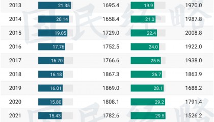 最大的铁饭碗，也保不住了