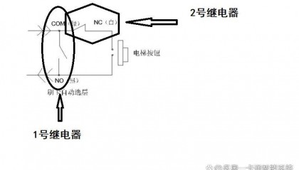 IC卡电梯门禁梯控系统的工作原理