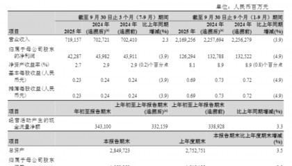 “三桶油”，日赚超9亿元