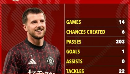 拯救曼联7号！阿莫林将芒特视为核心 后者转会费6000万镑仅1球1助