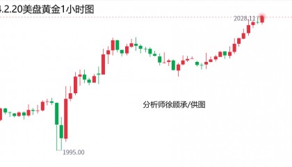 外汇徐老师：2.20黄金原油美盘策略分析，最新走势分析与操作建议