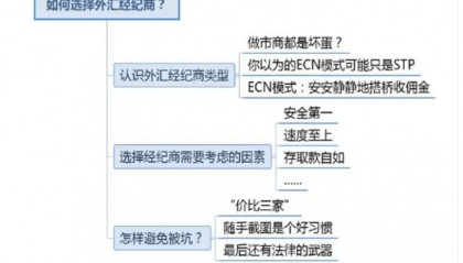 关于外汇平台和外汇经纪商你知道多少?