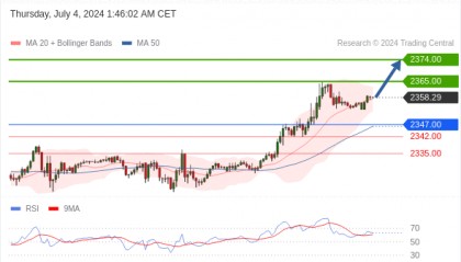 每日策略:07/04 外汇黄金原油行情分析