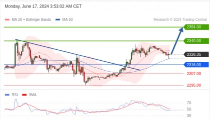 每日策略:06/17 外汇黄金原油行情分析