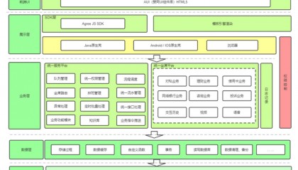 九江银行:远程柜台建设项目