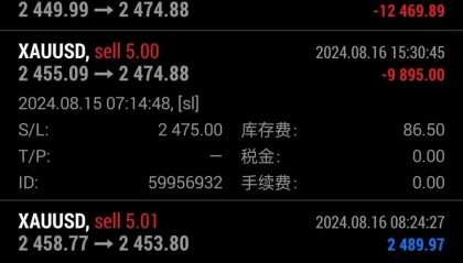 每日策略:08/19 外汇黄金原油行情分析