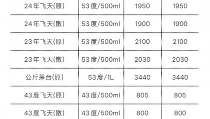 茅台，大跳水！