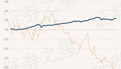 9月5日基金净值:国金惠远纯债A最新净值1.031,涨0.04%