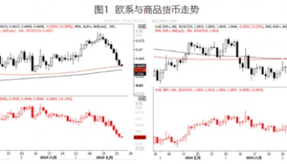 欧系amp;商品货币:强者的没落