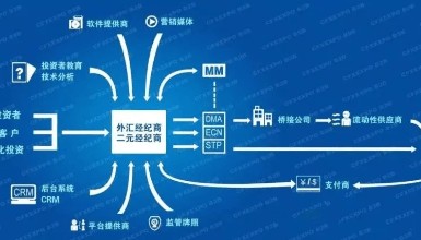 外汇和银行是什么关系?