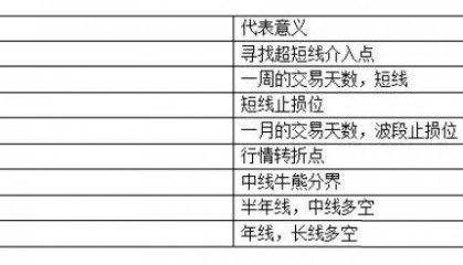 【干货】傻瓜式外汇均线交易法:只需记住这12张图,小白都能盈利!