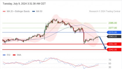 每日策略:07/09 外汇黄金原油行情分析