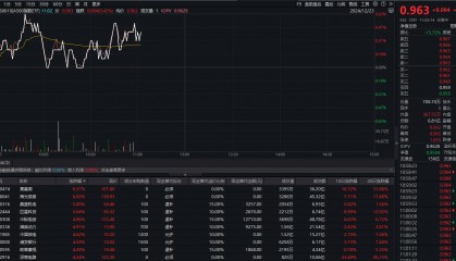 三大指数全线翻红，A500指数ETF（560610）涨近0.5%，海光信息涨6%