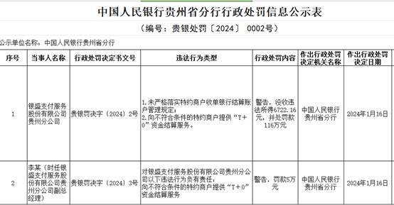 银盛支付合规存漏洞：因未严格落实结算账户管理规定被监管处罚
