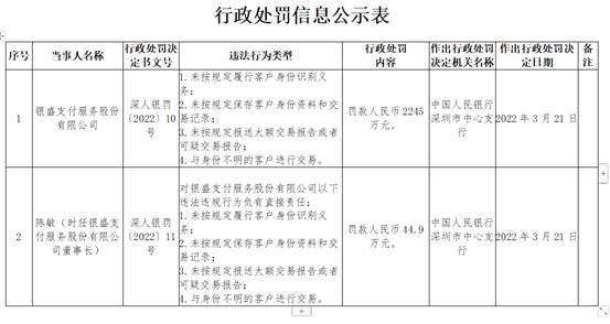 银盛支付合规存漏洞：因未严格落实结算账户管理规定被监管处罚