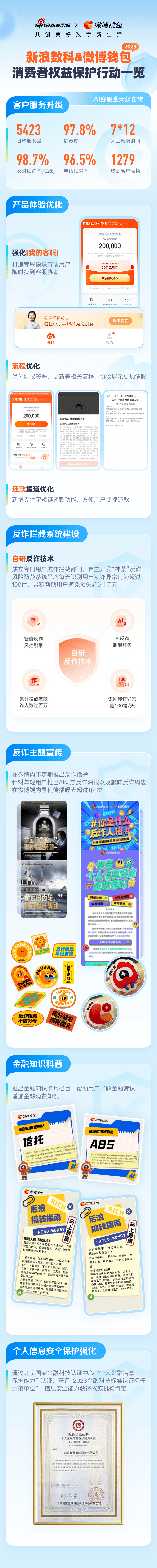 新浪数科发布2023年消保“成绩单”