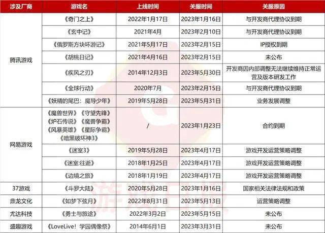 快手、B站、新浪加码游戏自研，第二个腾讯还是第二个字节？