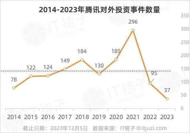 快手、B站、新浪加码游戏自研，第二个腾讯还是第二个字节？
