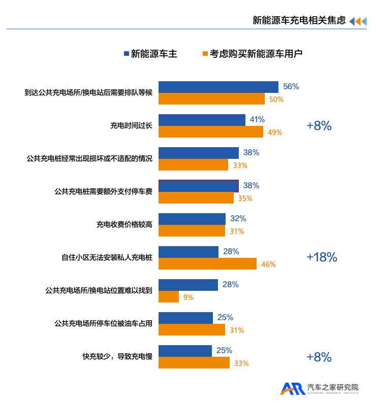 汽车之家X新浪汽车发布《新能源汽车用户用车焦虑洞察报告》