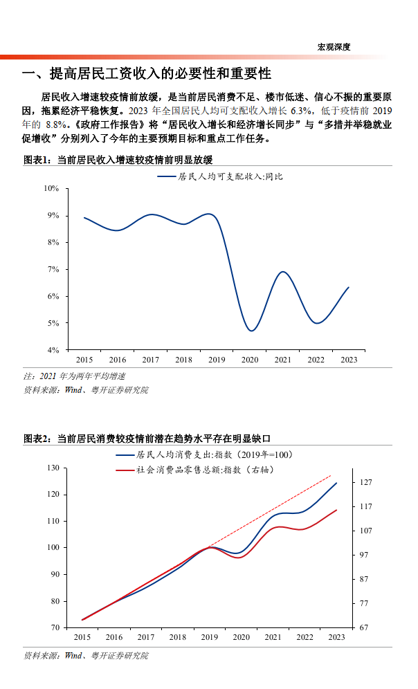 工资收入的基本特征、影响因素及政策建议（附下载）