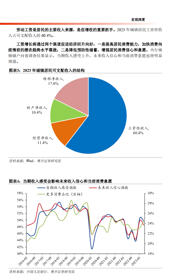 工资收入的基本特征、影响因素及政策建议（附下载）