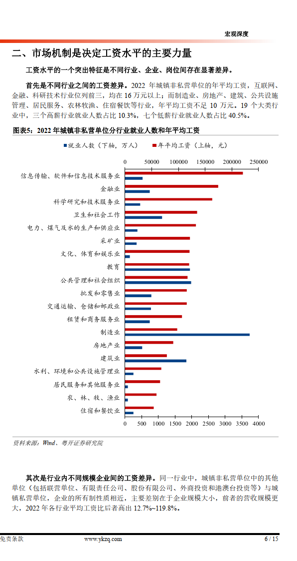 工资收入的基本特征、影响因素及政策建议（附下载）