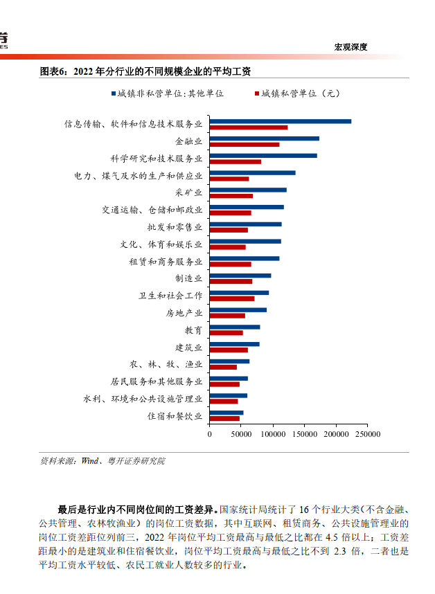 工资收入的基本特征、影响因素及政策建议（附下载）