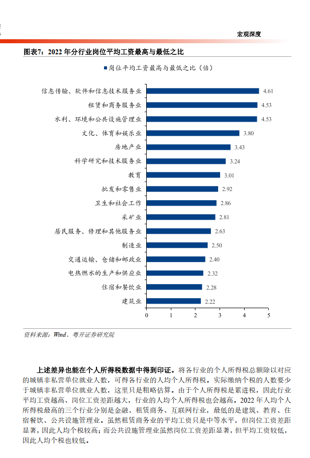 工资收入的基本特征、影响因素及政策建议（附下载）