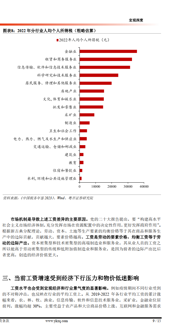 工资收入的基本特征、影响因素及政策建议（附下载）