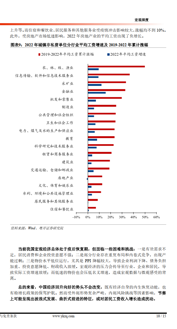 工资收入的基本特征、影响因素及政策建议（附下载）