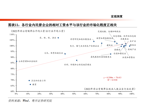 工资收入的基本特征、影响因素及政策建议（附下载）