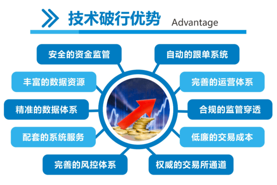 富通亚洲互联网金融，规范金融市场的“新标杆”