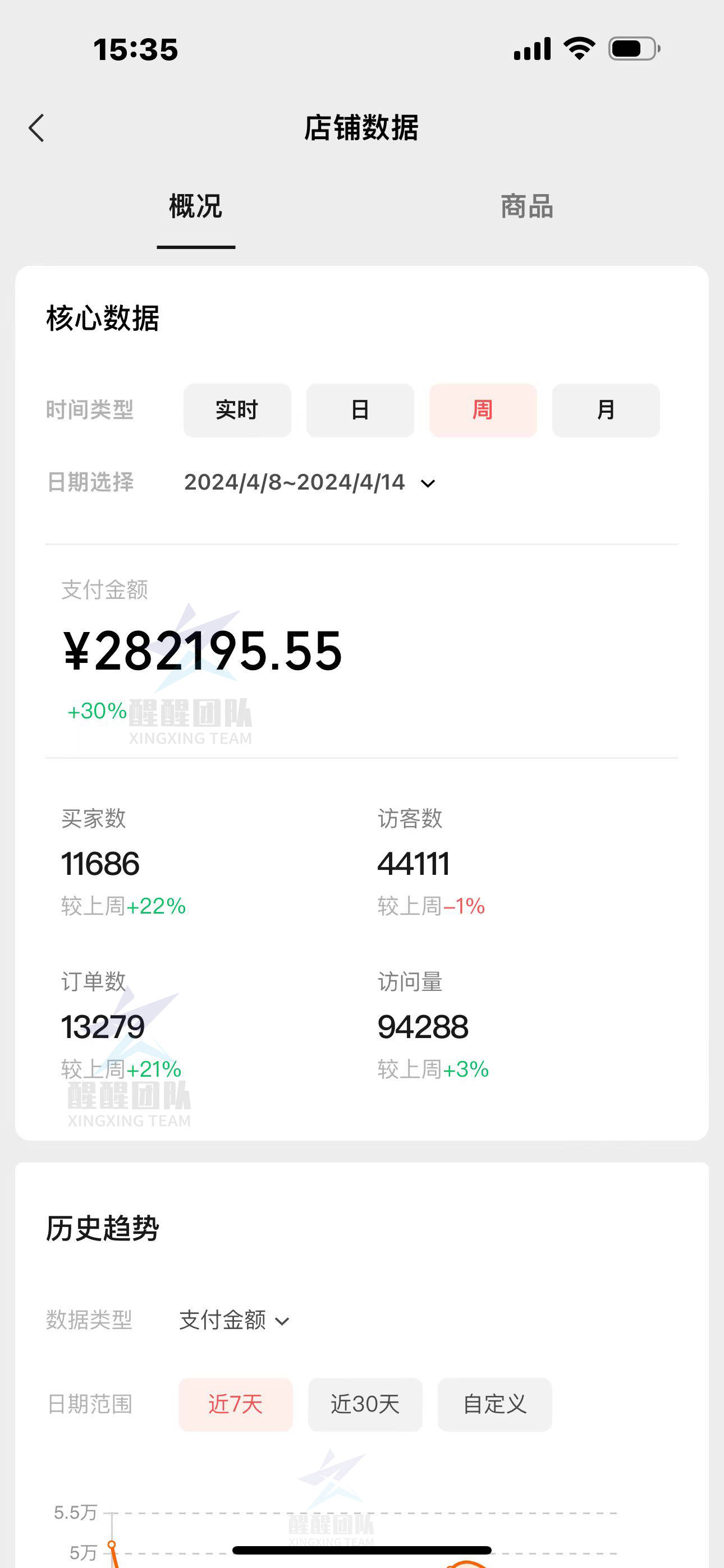 视频号小店怎么做？全网最详细做店攻略，开店到爆单全流程教学