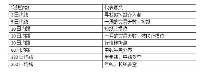 【干货】"傻瓜式"外汇均线交易法：只需记住这12张图，小白都能盈利！