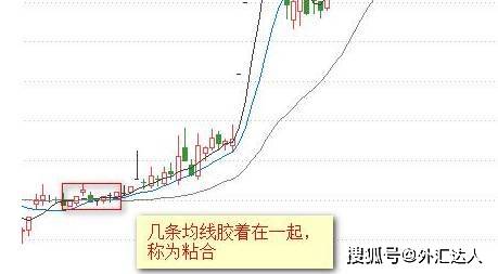 【干货】"傻瓜式"外汇均线交易法：只需记住这12张图，小白都能盈利！