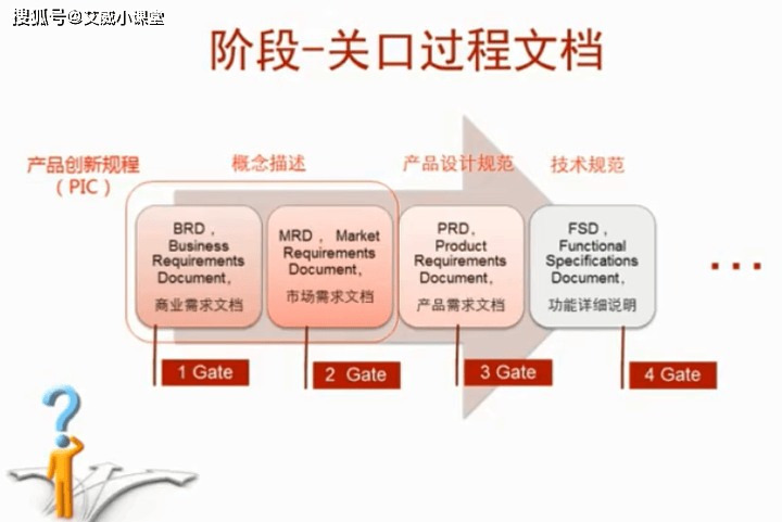 需求管理是什么意思？需求管理怎么做？